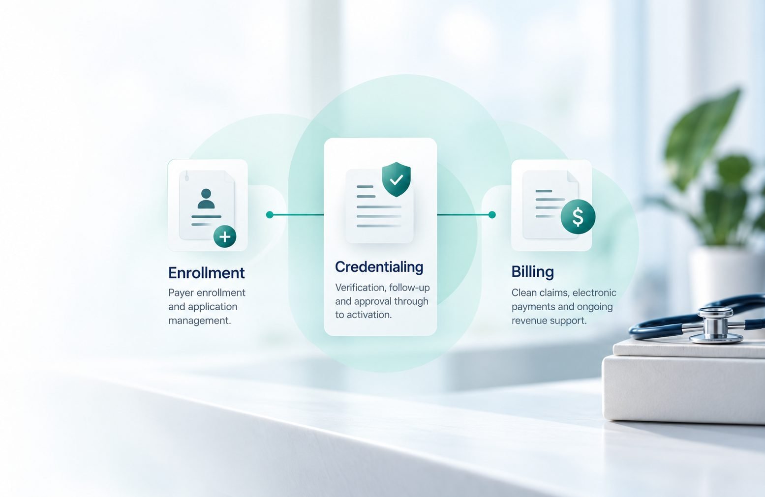 Enrollment, credentialing and billing workflow